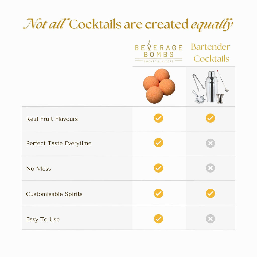 Beverage Bombs - Instant Cocktails - Distinctly Living